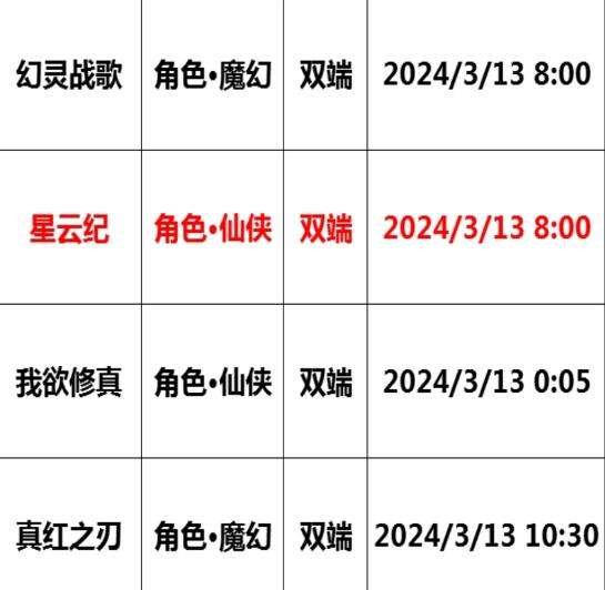 巴兔每日新游专栏3.13 星云纪守护封印的使命