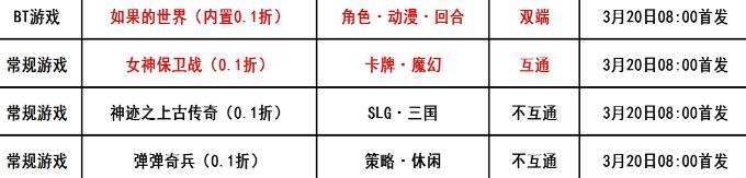 巴兔每日新游专栏3.20 倘若的世界满足你的各种幻想