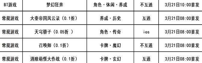 巴兔每日新游专栏3.21 梦幻狂奔获得勇者之名