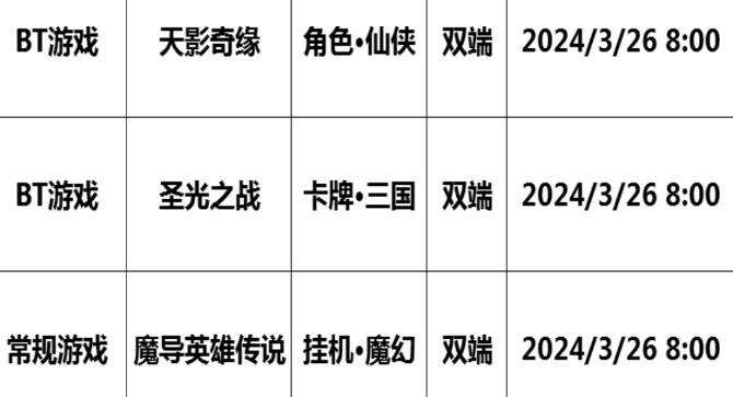 巴兔每日新游专栏3.26 圣光之战一统三国