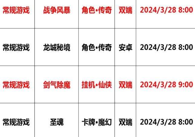 巴兔每日新游专栏3.28 圣魂争夺第一公会的宝座