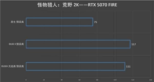 速速拿下这款新卡，影驰RTX 5070 FIRE评测