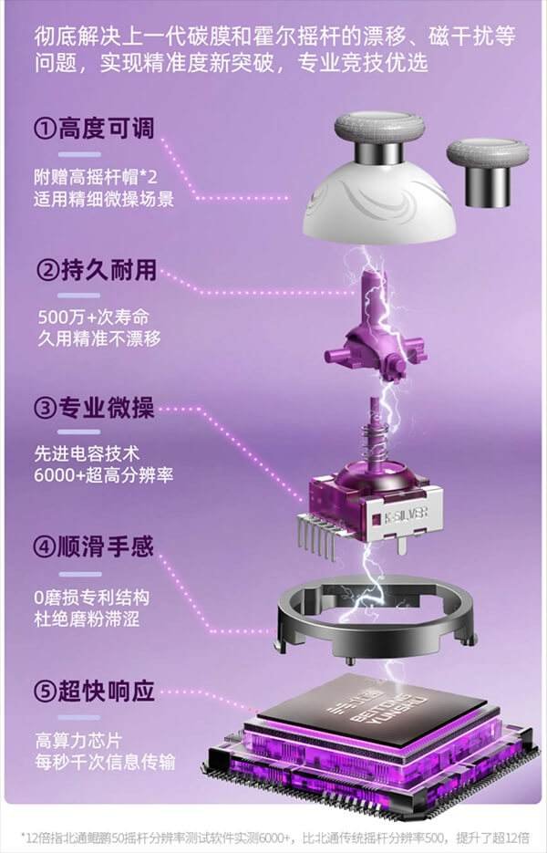 北通鲲鹏50第二代大屏智控游戏手柄曝光 所有部部网限量上线