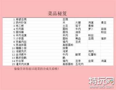 百味食光新菜品研发攻略 百味食光新菜品怎么研发